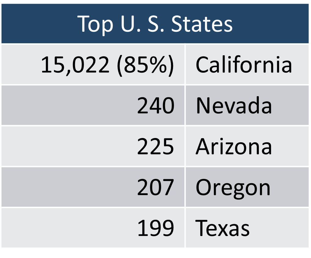 Global - USA map 2 - top states